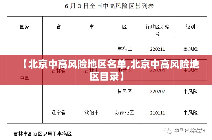 【北京中高风险地区名单,北京中高风险地区目录】