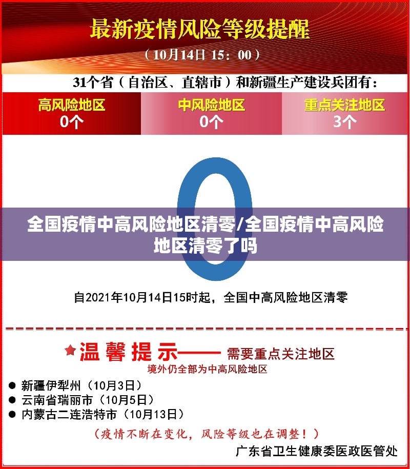 全国疫情中高风险地区清零/全国疫情中高风险地区清零了吗
