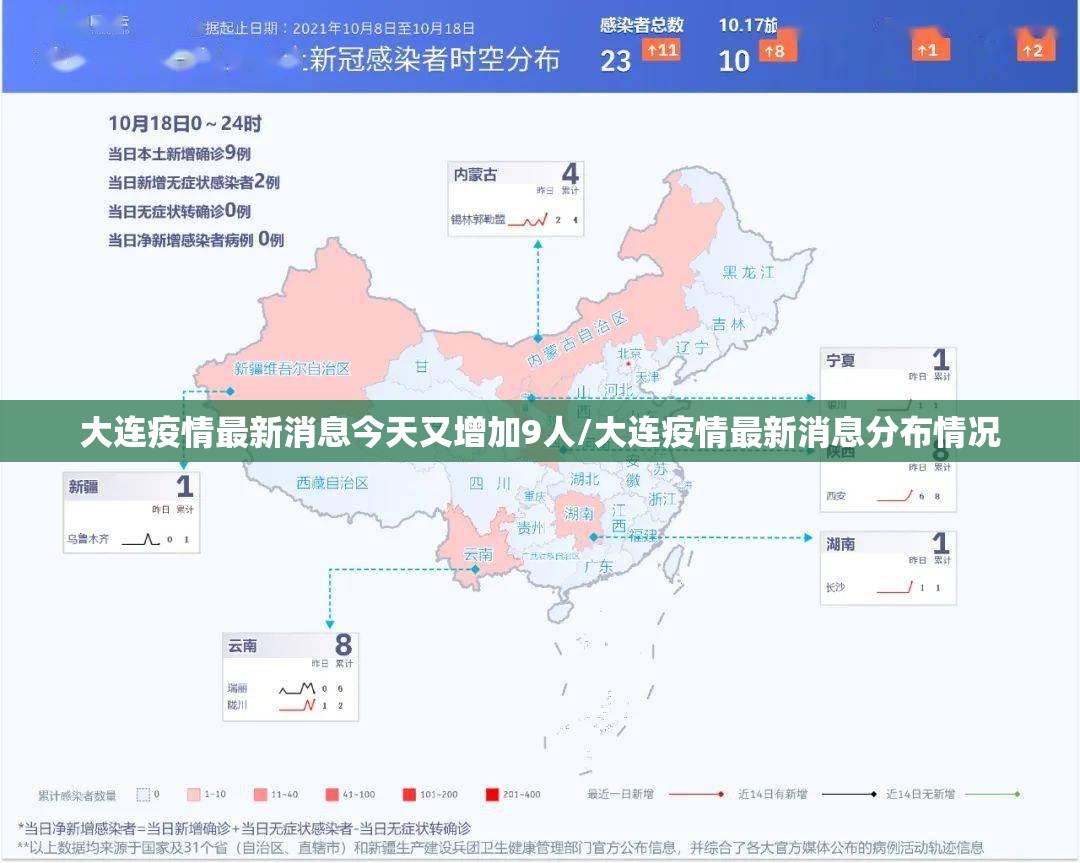 大连疫情最新消息今天又增加9人/大连疫情最新消息分布情况