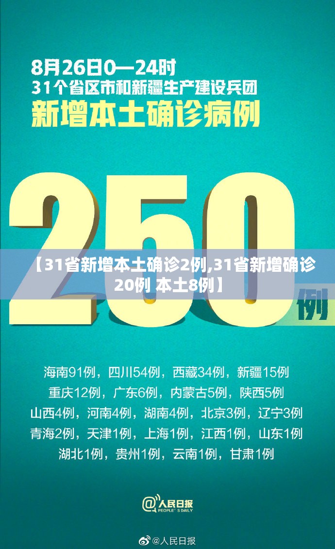 【31省新增本土确诊2例,31省新增确诊20例 本土8例】