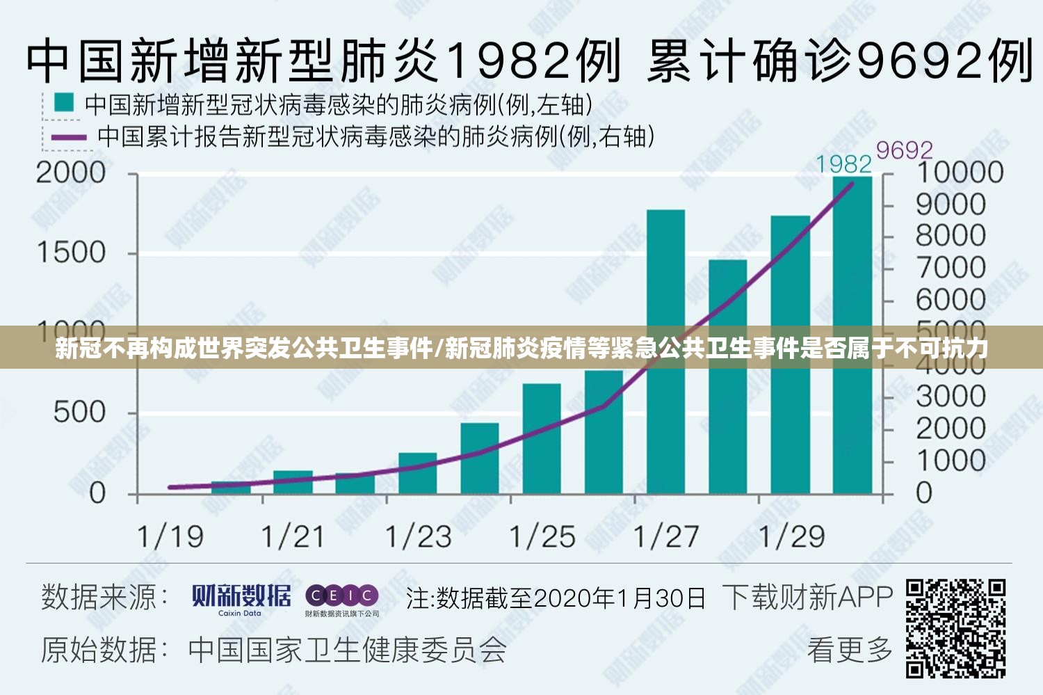 新冠不再构成世界突发公共卫生事件/新冠肺炎疫情等紧急公共卫生事件是否属于不可抗力