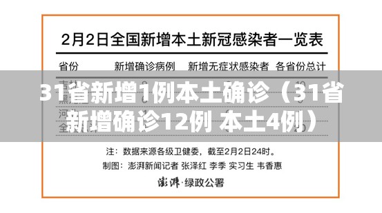 31省新增1例本土确诊（31省新增确诊12例 本土4例）