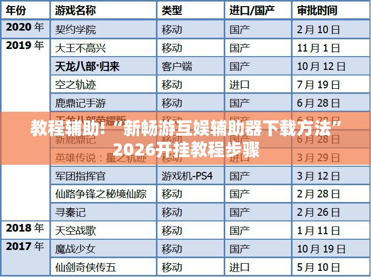 教程辅助!“新畅游互娱辅助器下载方法”2026开挂教程步骤
