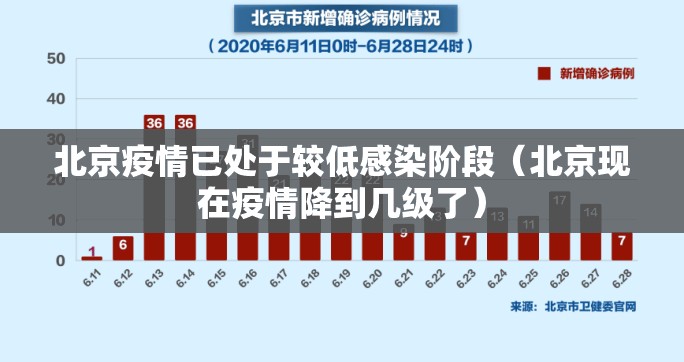 北京疫情已处于较低感染阶段（北京现在疫情降到几级了）