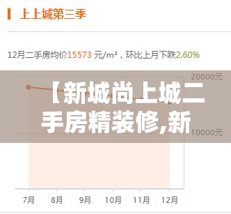 【新城尚上城二手房精装修,新城尚上城房价走势】