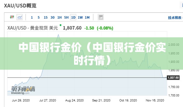 中国银行金价（中国银行金价实时行情）