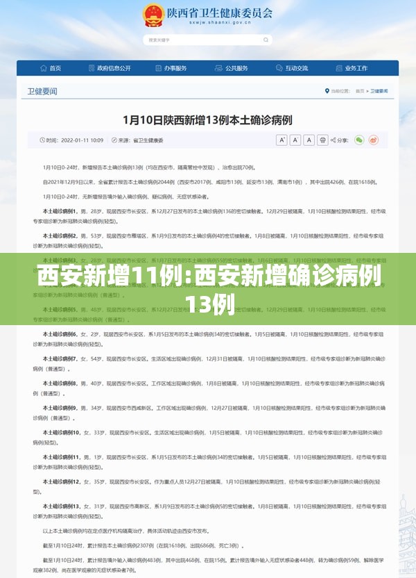 西安新增11例:西安新增确诊病例13例