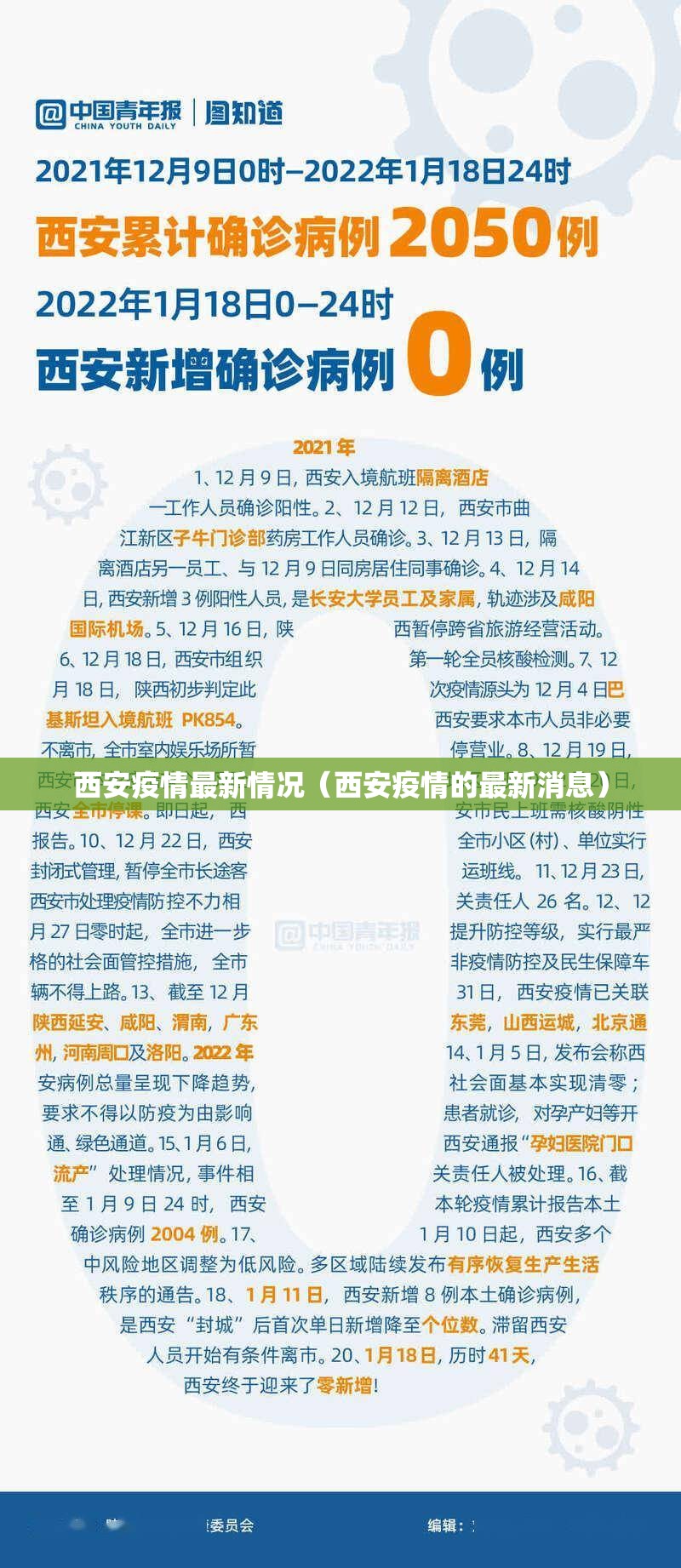 西安疫情最新情况（西安疫情的最新消息）