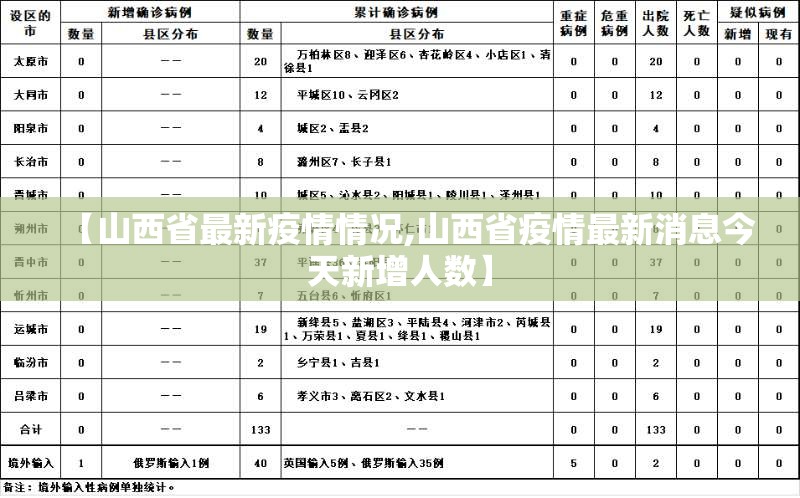 【山西省最新疫情情况,山西省疫情最新消息今天新增人数】