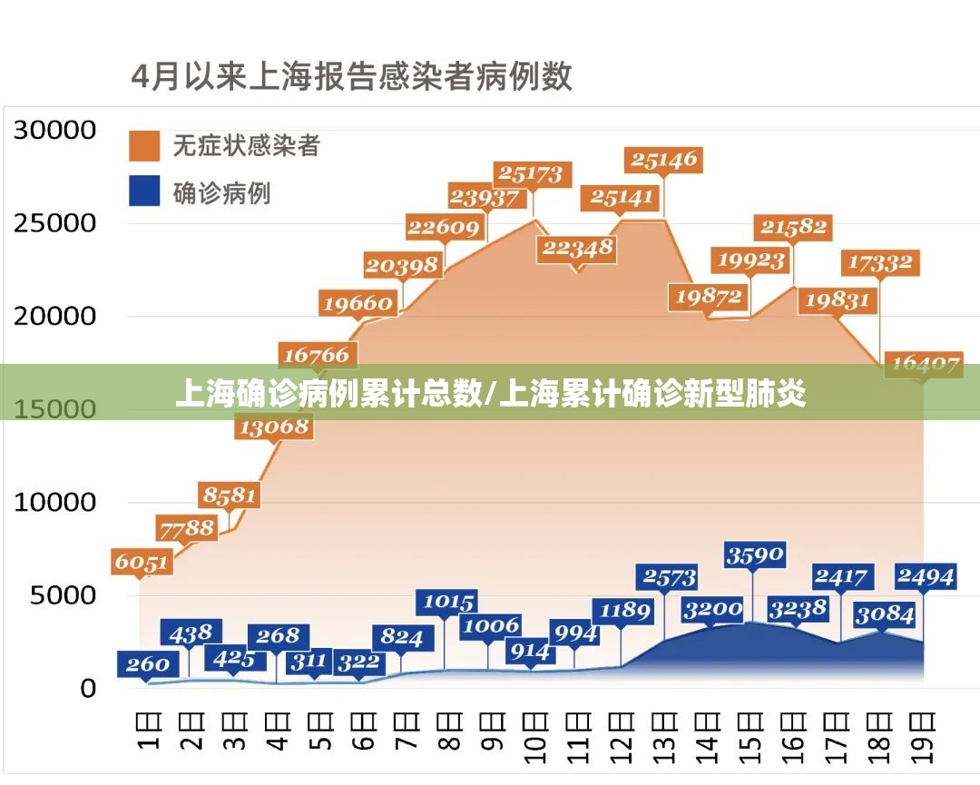 上海确诊病例累计总数/上海累计确诊新型肺炎