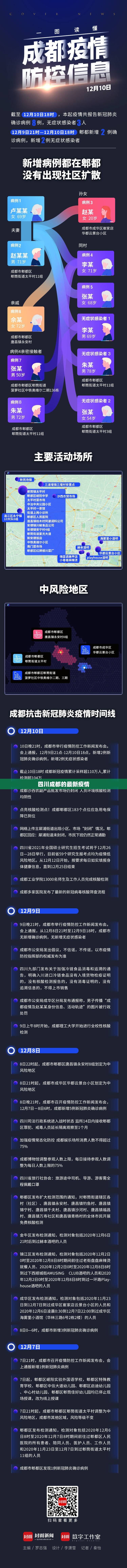 四川成都的最新疫情/四川成都的最新疫情防控政策