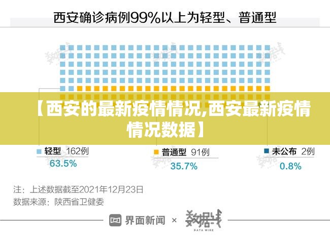 【西安的最新疫情情况,西安最新疫情情况数据】