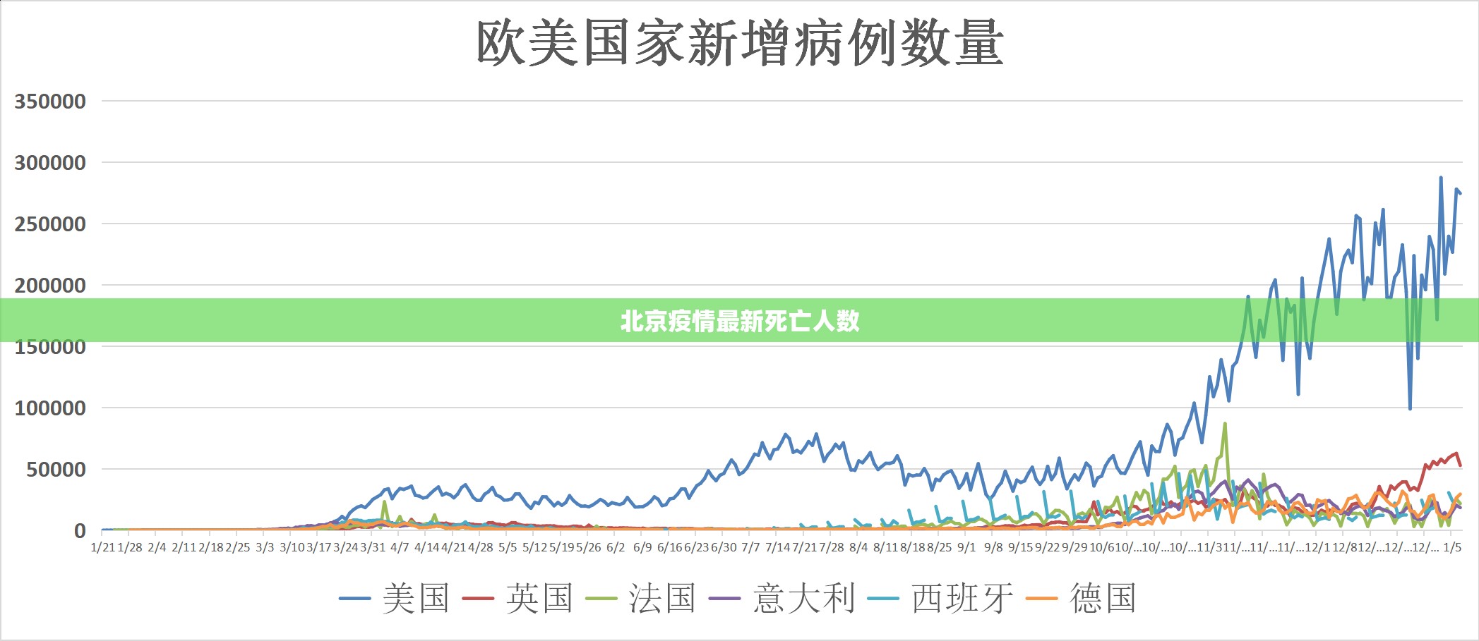 北京疫情最新死亡人数:北京疫情所有数据