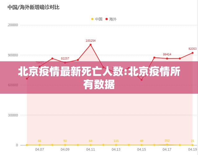 北京疫情最新死亡人数:北京疫情所有数据