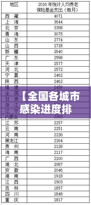 【全国各城市感染进度排名/全国各城市感染进度排名一览表】