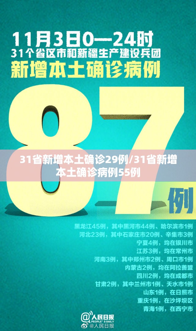 31省新增本土确诊29例/31省新增本土确诊病例55例