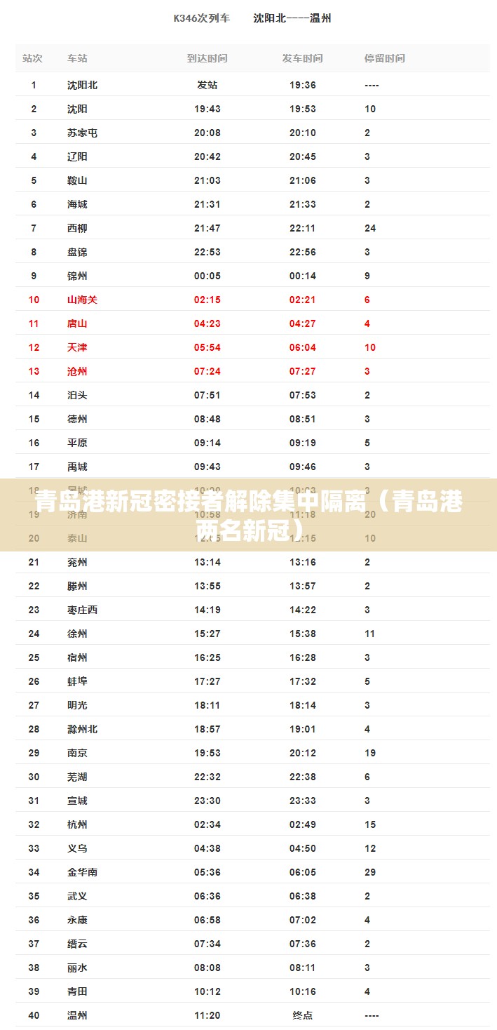 青岛港新冠密接者解除集中隔离(青岛港两名新冠) 青岛港新冠密接者解除集中隔离(青岛港两名新冠)
