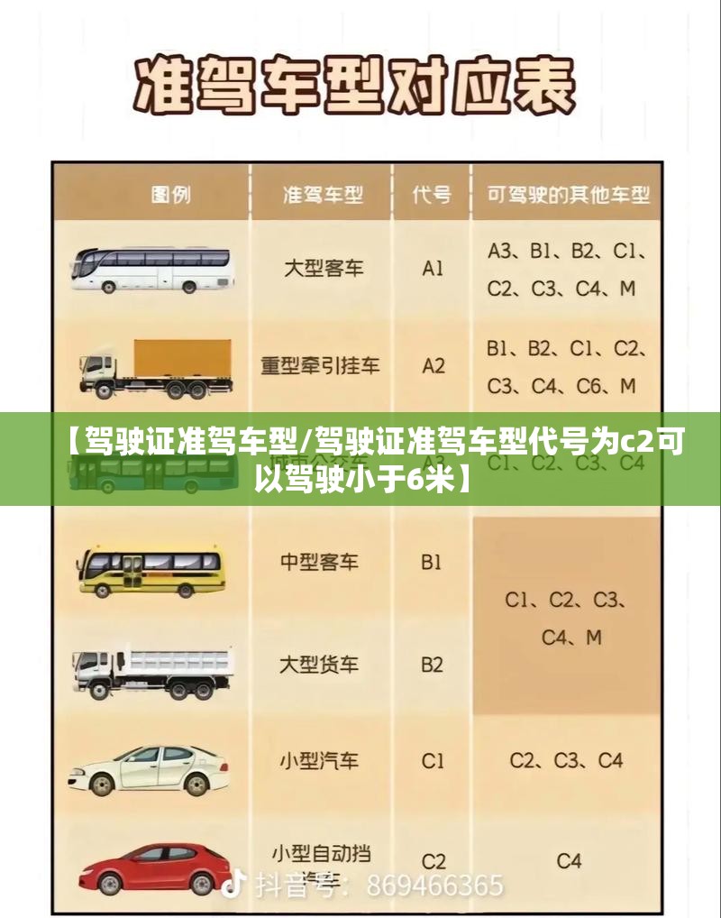 【驾驶证准驾车型/驾驶证准驾车型代号为c2可以驾驶小于6米】 【驾驶证准驾车型/驾驶证准驾车型代号为c2可以驾驶小于6米】