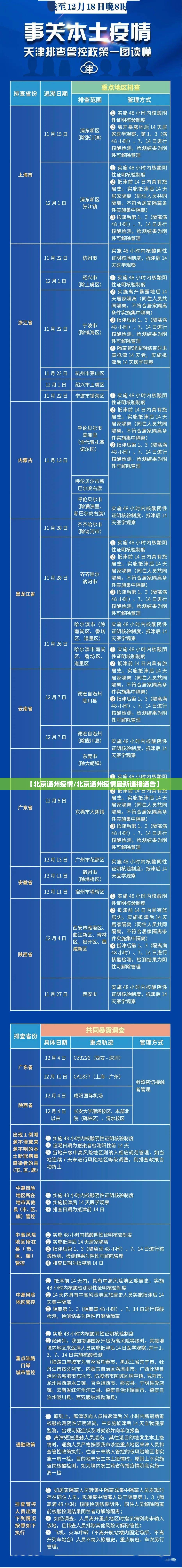 【北京通州疫情/北京通州疫情最新通报通告】