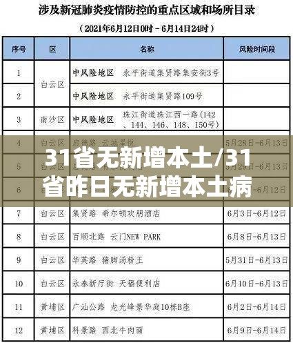 31省无新增本土/31省昨日无新增本土病例