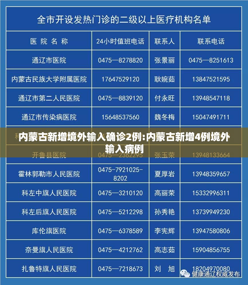 内蒙古新增境外输入确诊2例:内蒙古新增4例境外输入病例
