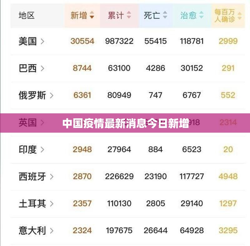 中国疫情最新消息今日新增/中国疫情最新数据今天