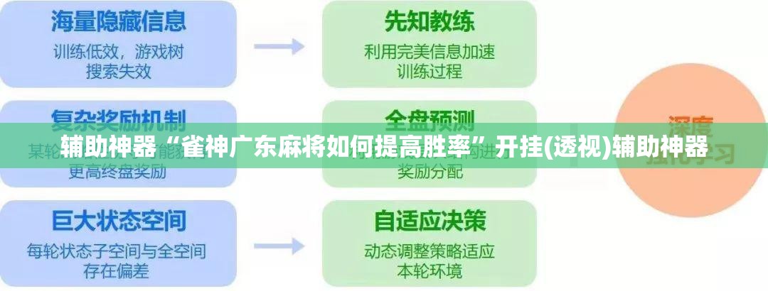 辅助神器“雀神广东麻将如何提高胜率”开挂(透视)辅助神器
