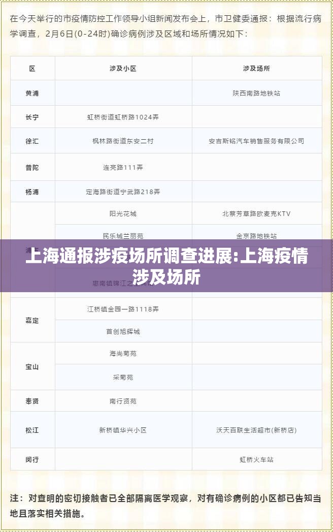 上海通报涉疫场所调查进展:上海疫情涉及场所