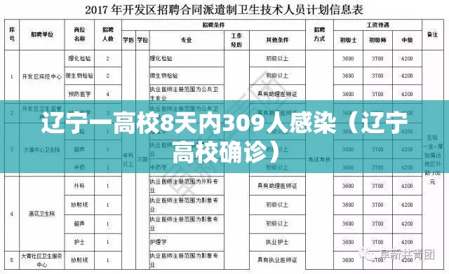 辽宁一高校8天内309人感染(辽宁高校确诊) 辽宁一高校8天内309人感染(辽宁高校确诊)
