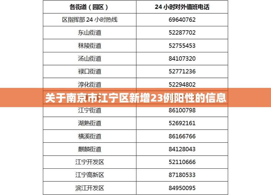 关于南京市江宁区新增23例阳性的信息