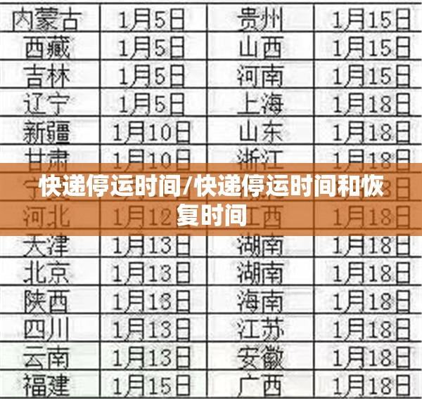快递停运时间/快递停运时间和恢复时间