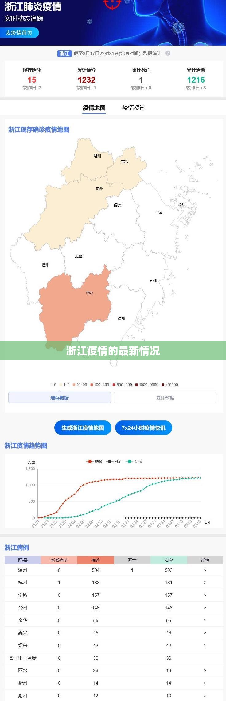 浙江疫情的最新情况/浙江疫情最新消息?