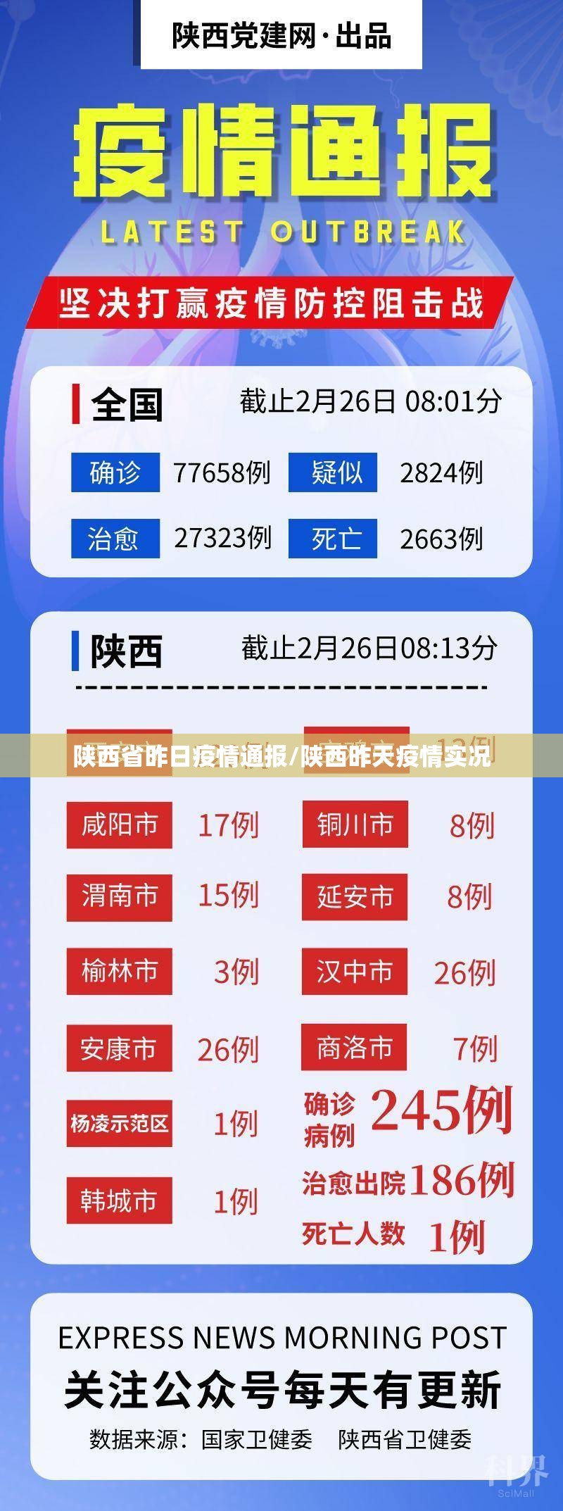 陕西省昨日疫情通报/陕西昨天疫情实况