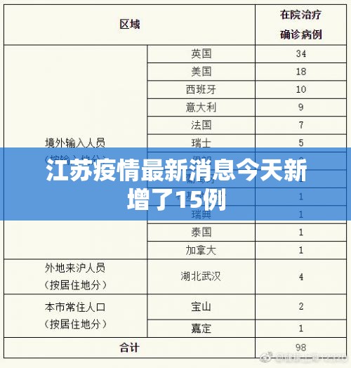 江苏疫情最新消息今天新增了15例:江苏疫情最新消息确诊19例