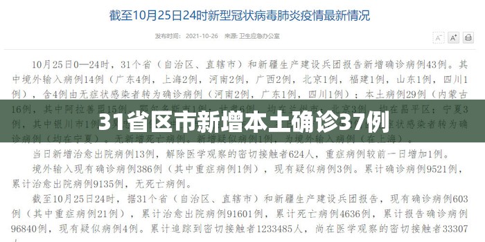 31省区市新增本土确诊37例:31省区市新增75例本土确诊