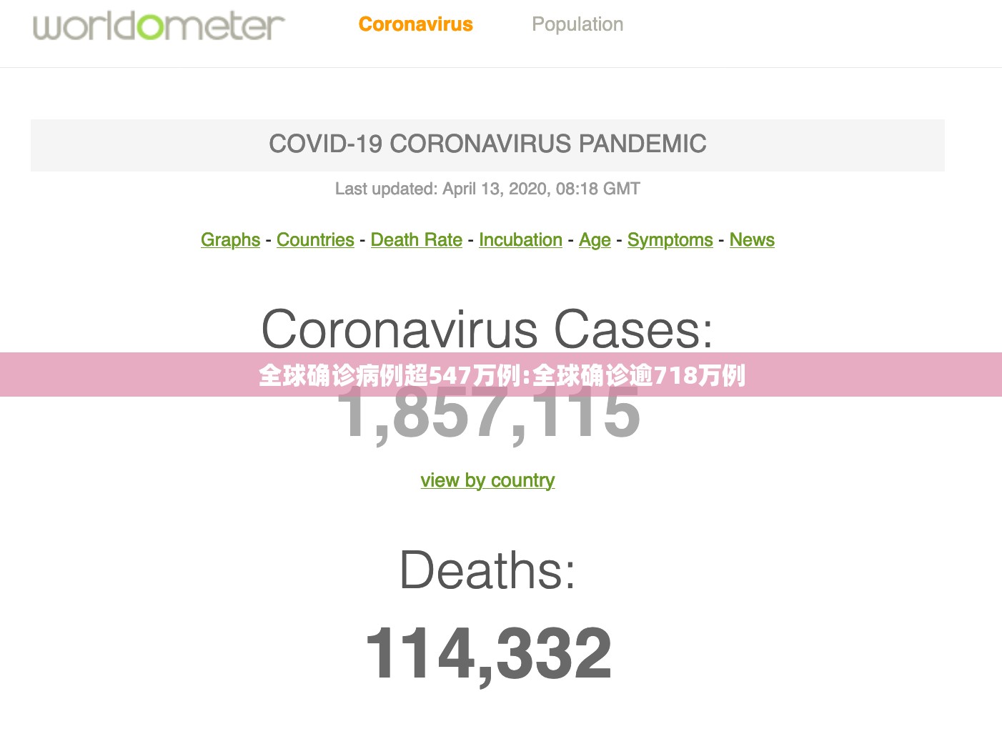 全球确诊病例超547万例:全球确诊逾718万例