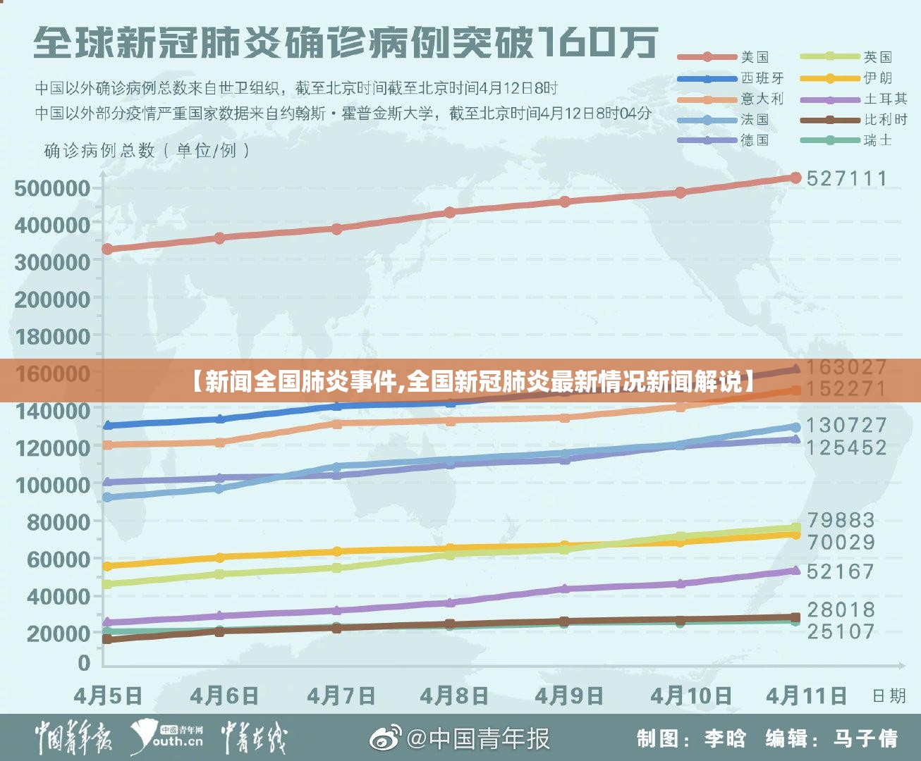 【新闻全国肺炎事件,全国新冠肺炎最新情况新闻解说】