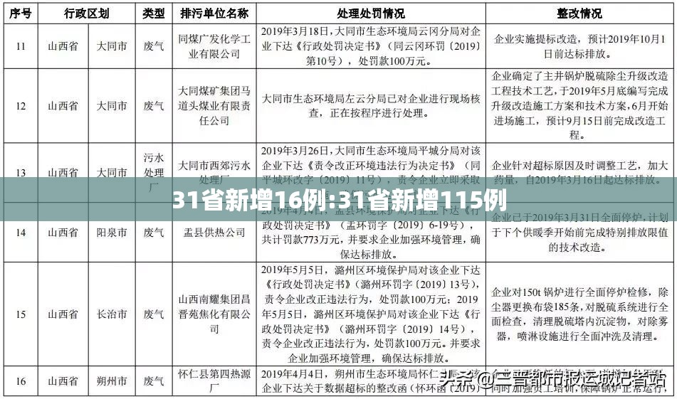 31省新增16例:31省新增115例
