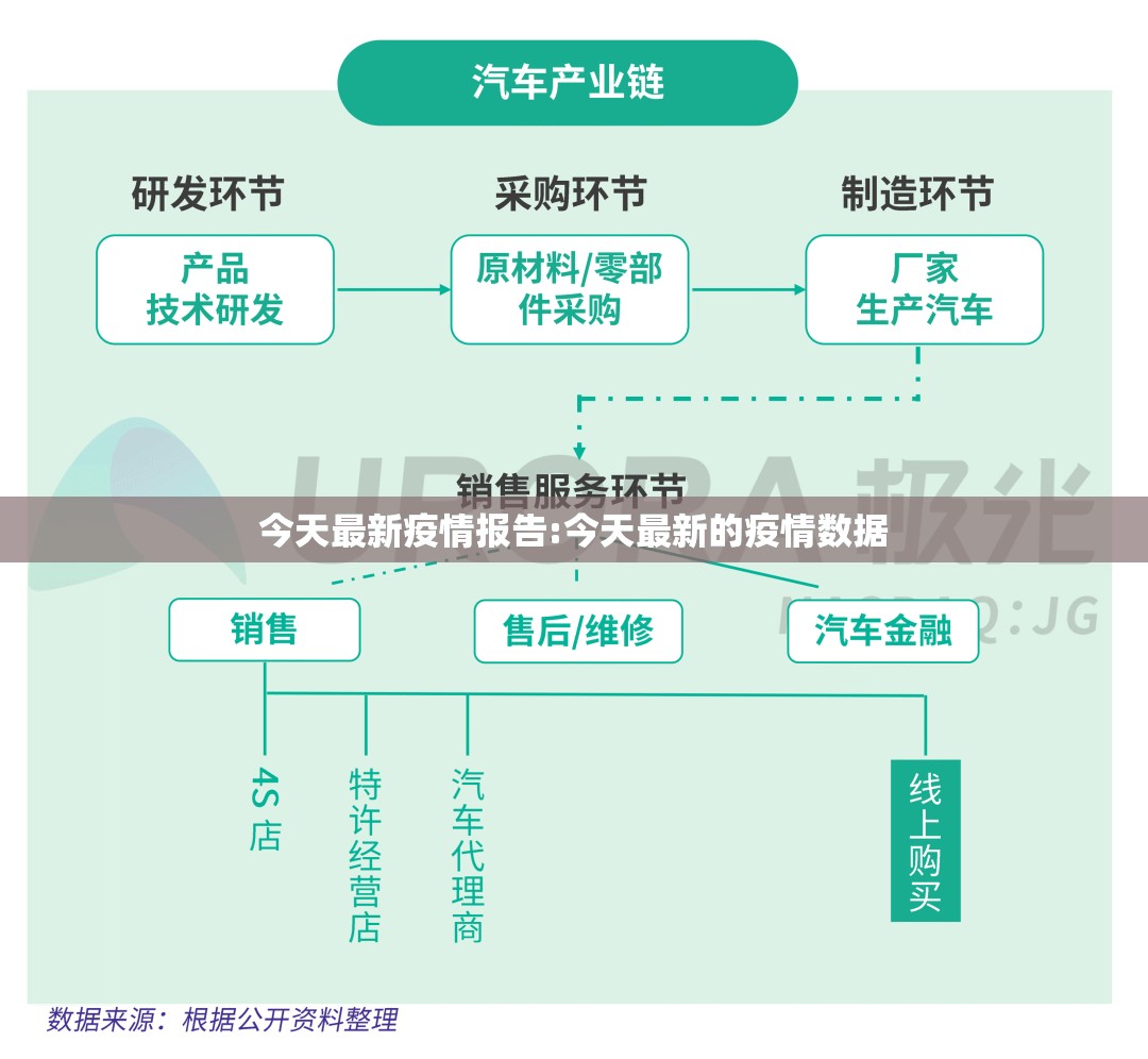 今天最新疫情报告:今天最新的疫情数据