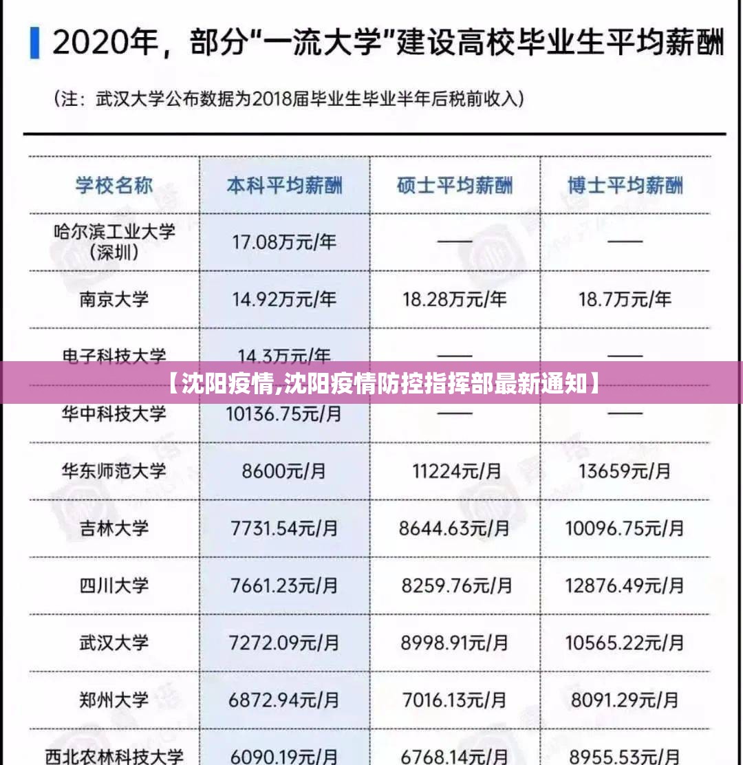 【沈阳疫情,沈阳疫情防控指挥部最新通知】 【沈阳疫情,沈阳疫情防控指挥部最新通知】