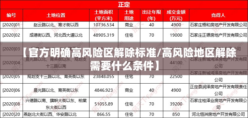 【官方明确高风险区解除标准/高风险地区解除需要什么条件】 【官方明确高风险区解除标准/高风险地区解除需要什么条件】