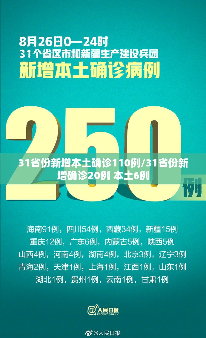 31省份新增本土确诊110例/31省份新增确诊20例 本土6例 31省份新增本土确诊110例/31省份新增确诊20例 本土6例