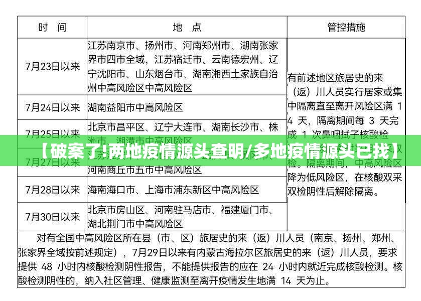 【破案了!两地疫情源头查明/多地疫情源头已找】 【破案了!两地疫情源头查明/多地疫情源头已找】