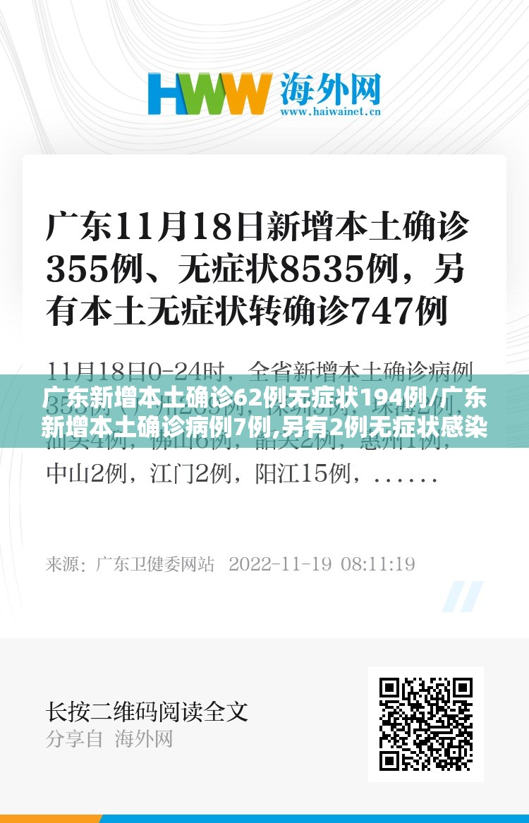 广东新增本土确诊62例无症状194例/广东新增本土确诊病例7例,另有2例无症状感染者转确诊 广东新增本土确诊62例无症状194例/广东新增本土确诊病例7例,另有2例无症状感染者转确诊