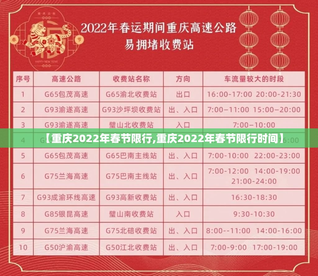 【重庆2022年春节限行,重庆2022年春节限行时间】 【重庆2022年春节限行,重庆2022年春节限行时间】