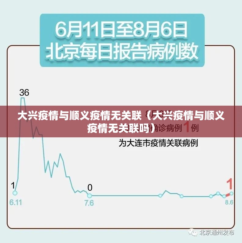大兴疫情与顺义疫情无关联(大兴疫情与顺义疫情无关联吗) 大兴疫情与顺义疫情无关联(大兴疫情与顺义疫情无关联吗)