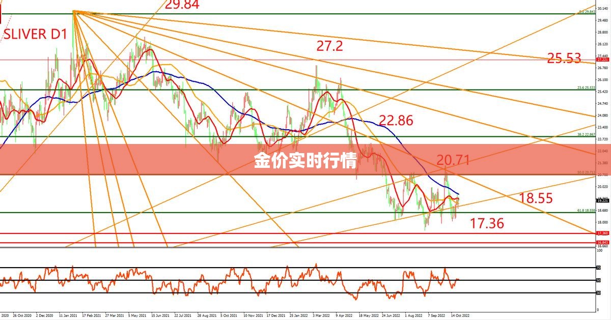 金价实时行情/国内金价实时行情 金价实时行情/国内金价实时行情