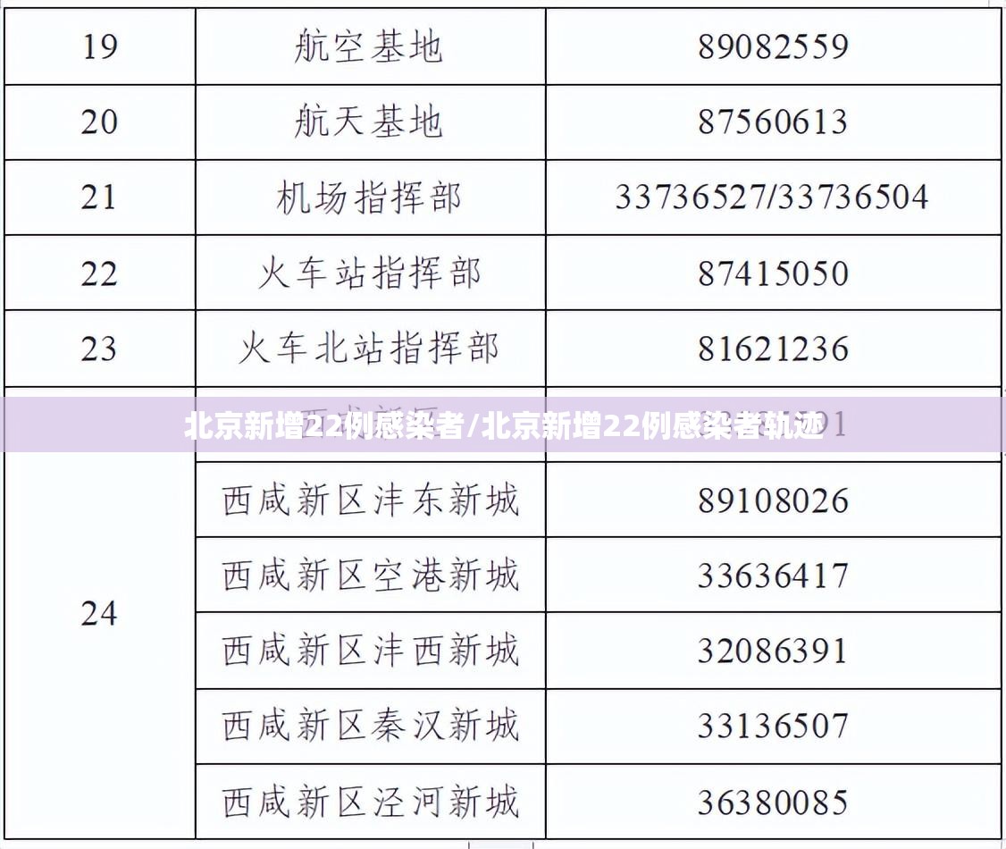 北京新增22例感染者/北京新增22例感染者轨迹 北京新增22例感染者/北京新增22例感染者轨迹