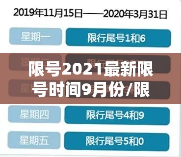 限号2021最新限号时间9月份/限号2020最新限号9月 限号2021最新限号时间9月份/限号2020最新限号9月