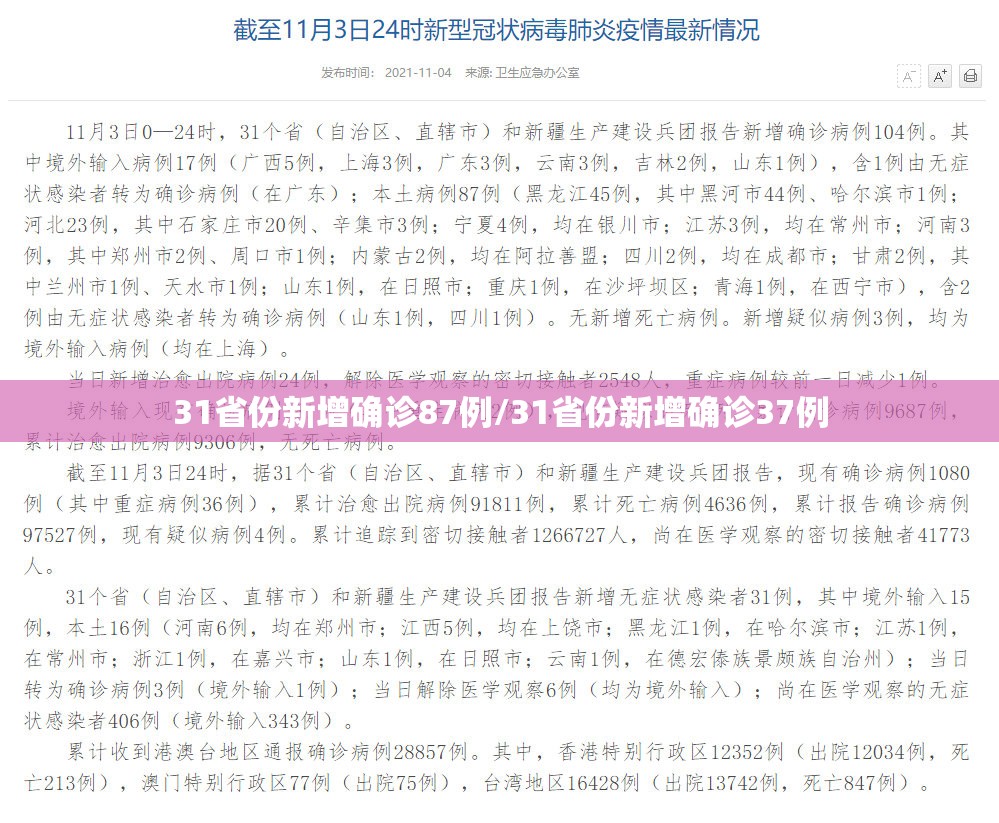 31省份新增确诊87例/31省份新增确诊37例 31省份新增确诊87例/31省份新增确诊37例